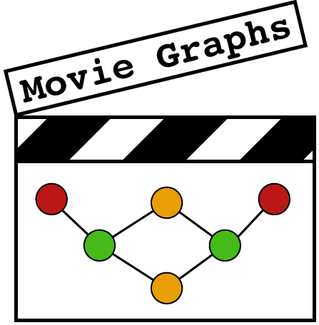 Movie Graphs Logo